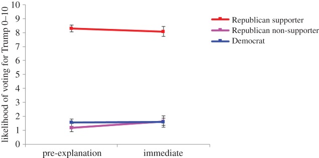 Figure 10.