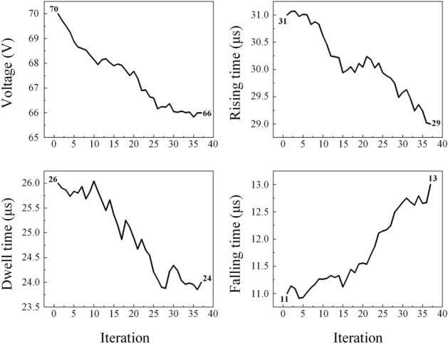 Figure 7