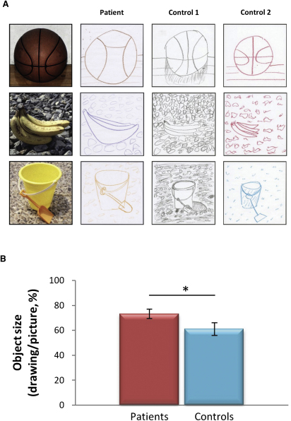 Figure 3