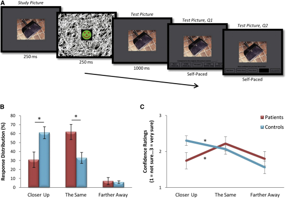 Figure 2