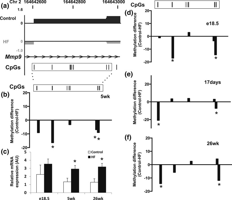 Figure 6.