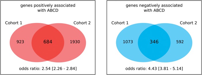 Figure 3.