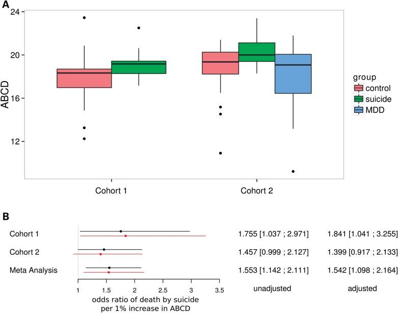 Figure 2.