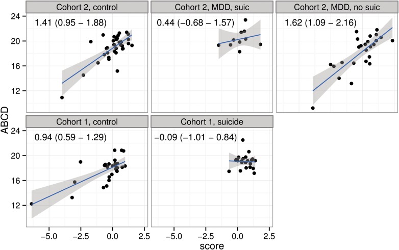 Figure 4.