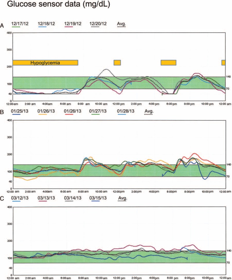 FIGURE 1