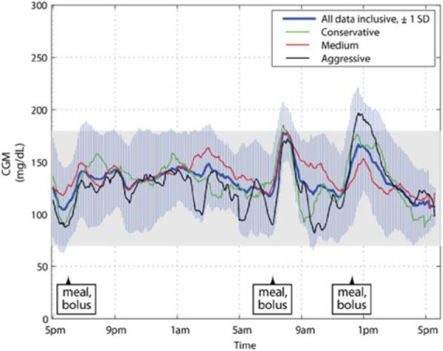 Figure 2.