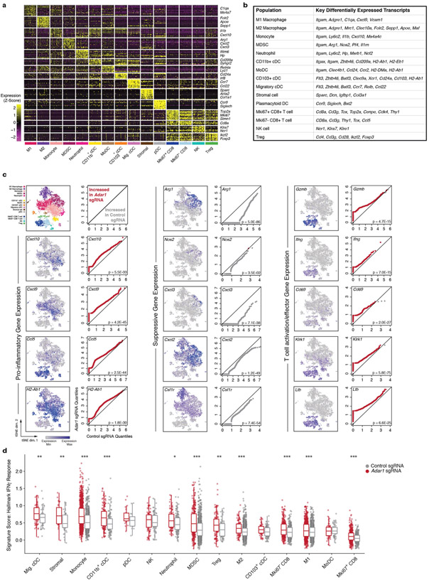 Extended Data Fig. 4 ∣