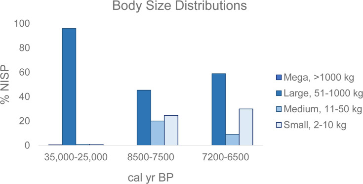 Fig 11