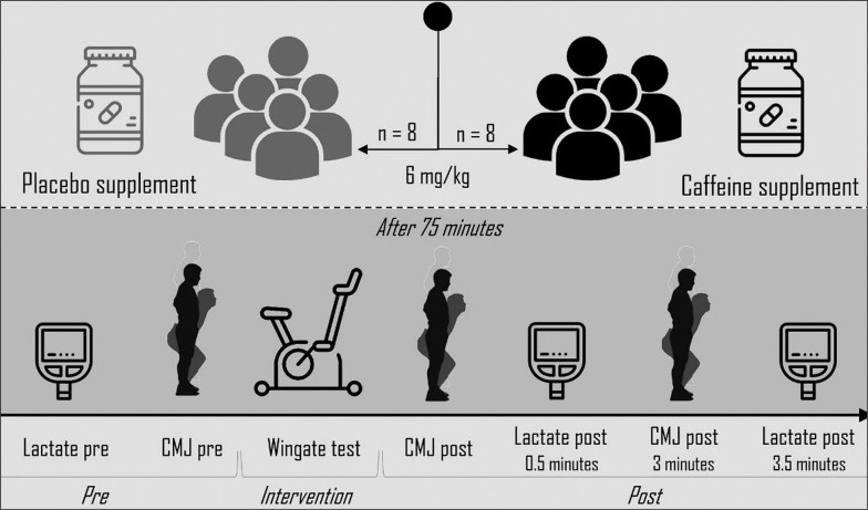 FIG. 1