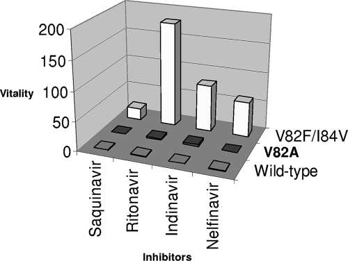 FIG. 2.