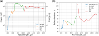 Figure 2:
