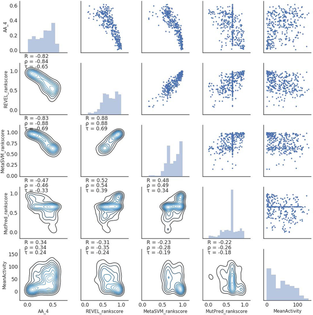 Figure 1: