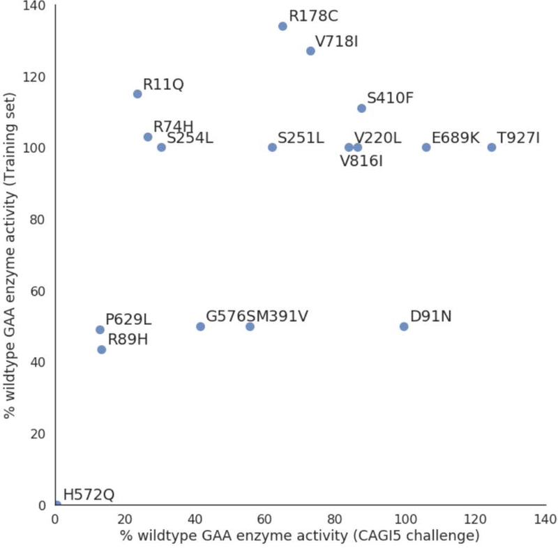 Figure 4: