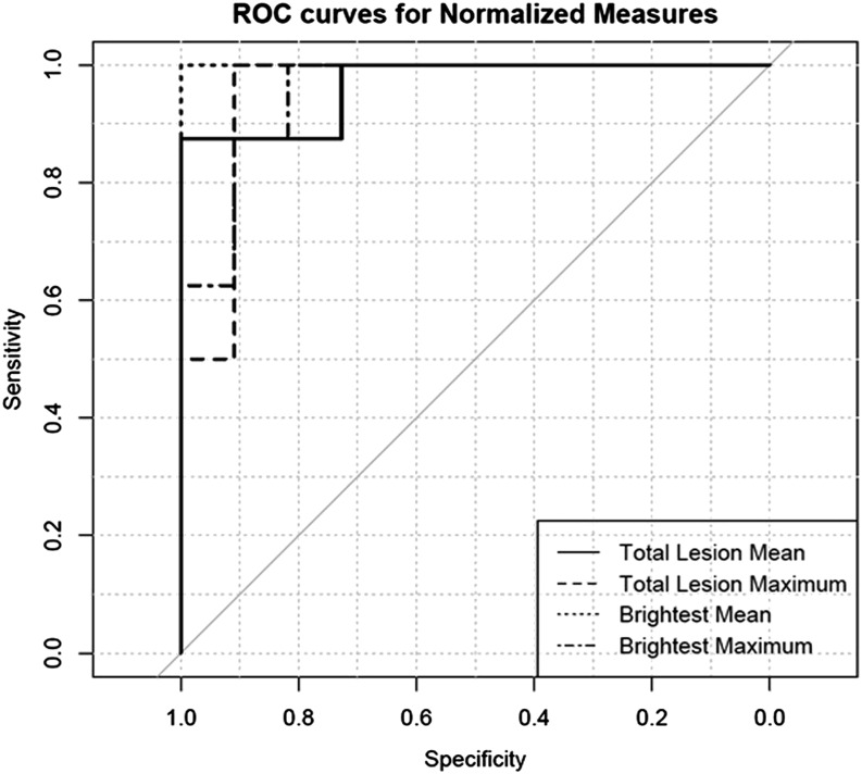 Figure 4.