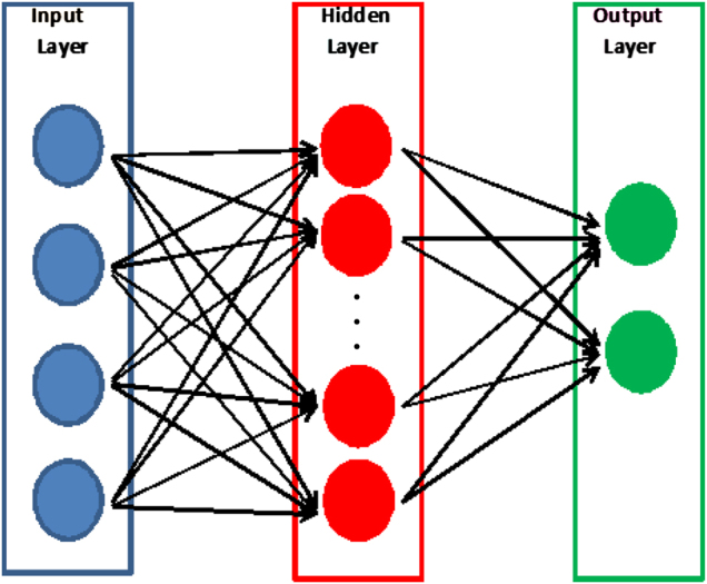 Figure 1: