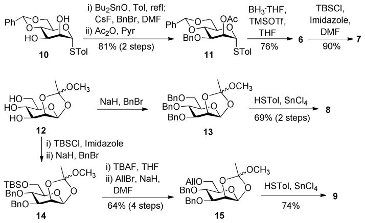 Scheme 2