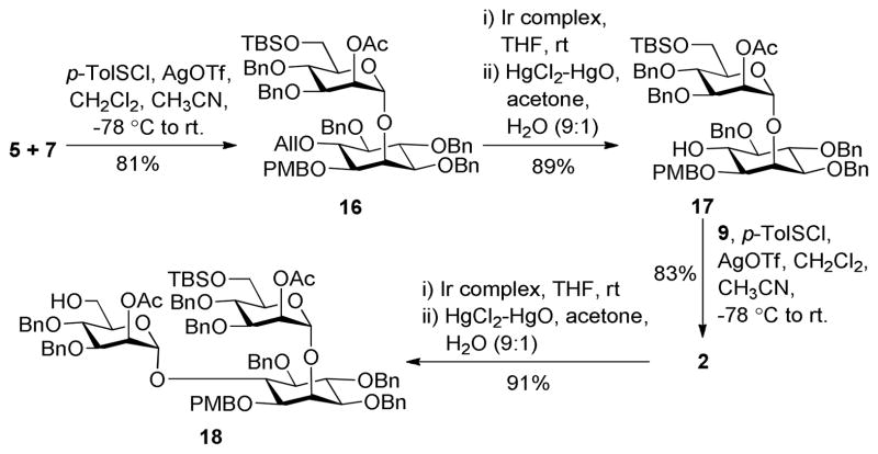 Scheme 3