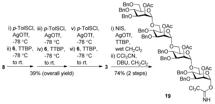 Scheme 4