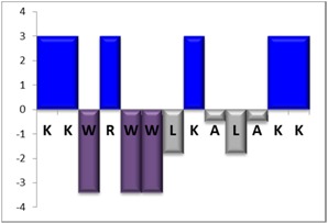 graphic file with name molecules-21-01542-i003.jpg