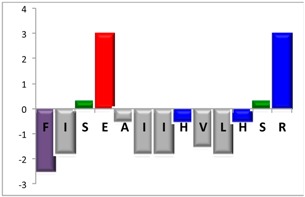 graphic file with name molecules-21-01542-i001.jpg