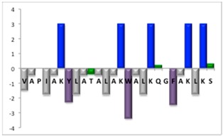 graphic file with name molecules-21-01542-i004.jpg