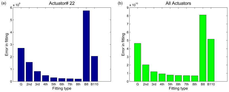 Fig. 12