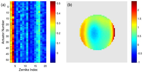 Fig. 8