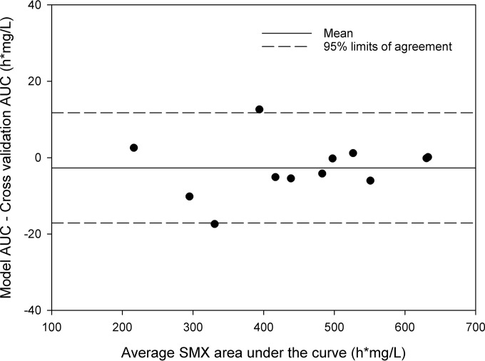 FIG 3