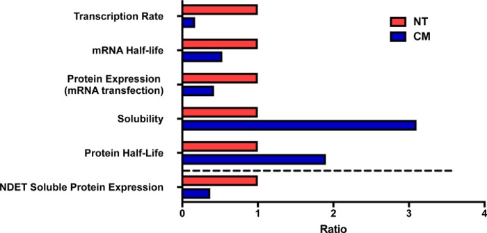 Figure 9.