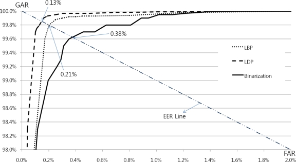 Figure 10.