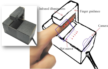 Figure 2.