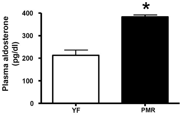 Fig. (1)