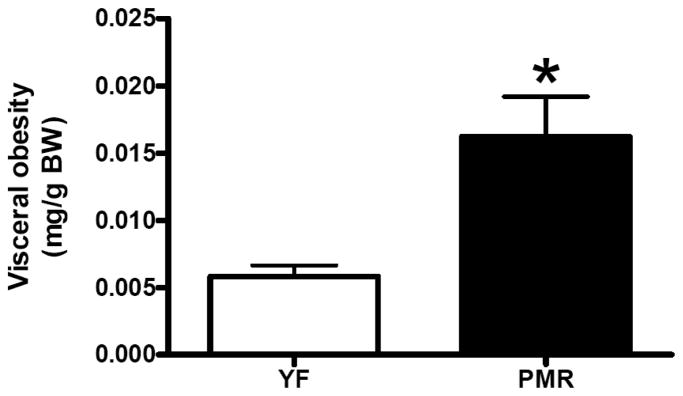 Fig. (5)