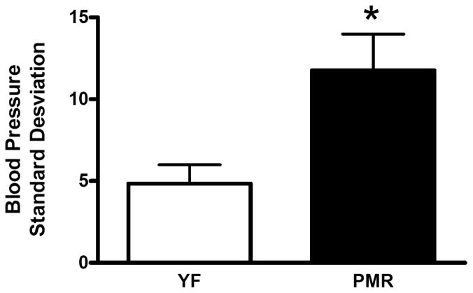 Fig. (4)