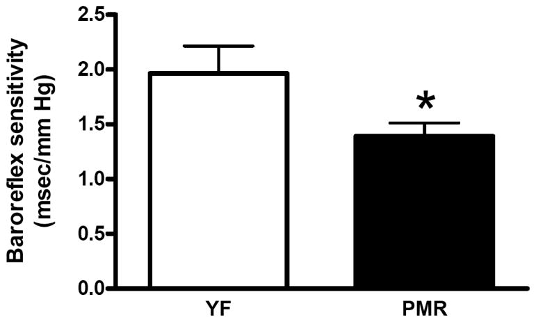 Fig. (3)