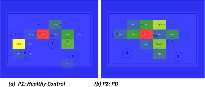 Fig 7