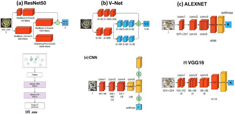 Fig 8