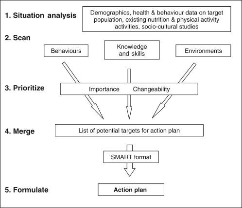 Fig. 2: