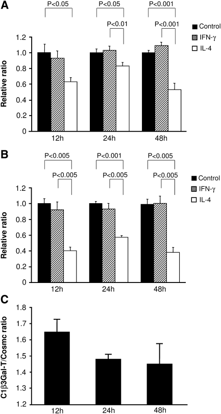 Fig. 4