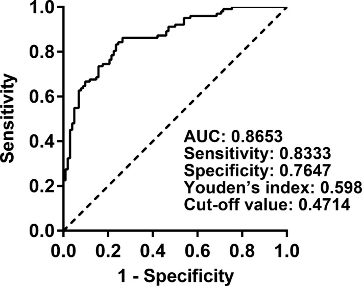 Figure 5