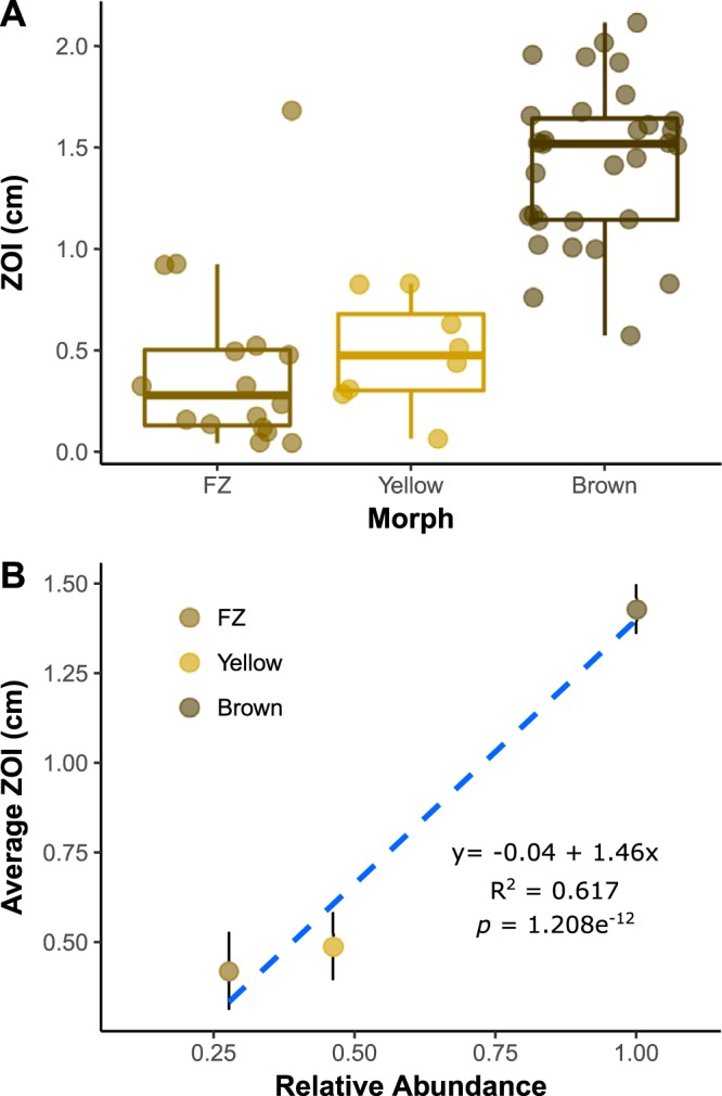 FIG 2