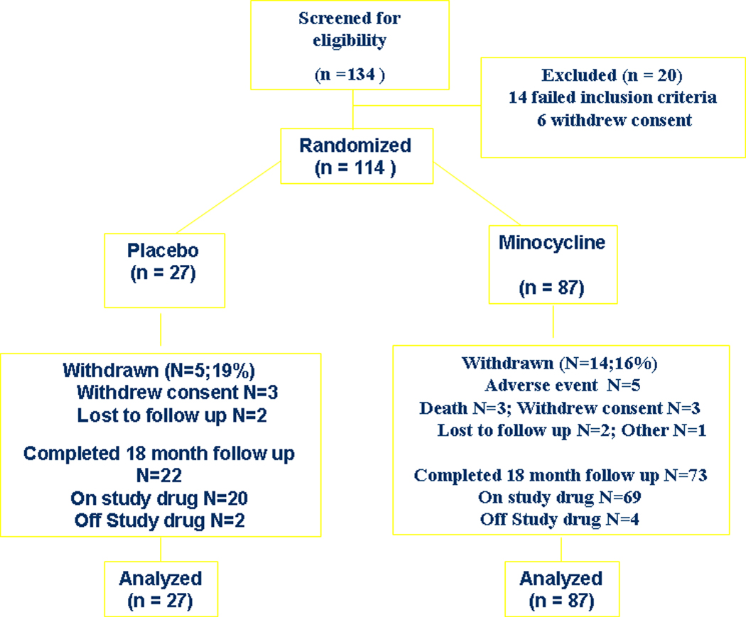 Figure 1: