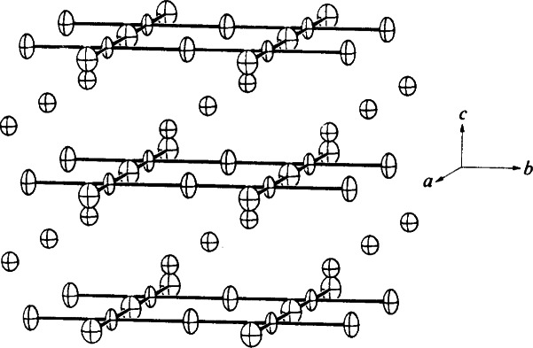 Fig. 33