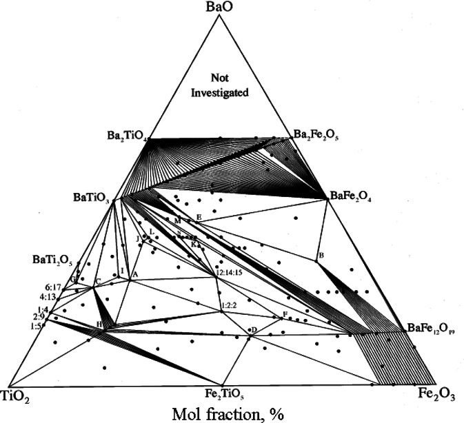 Fig. 9