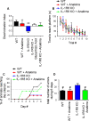 Figure 10.