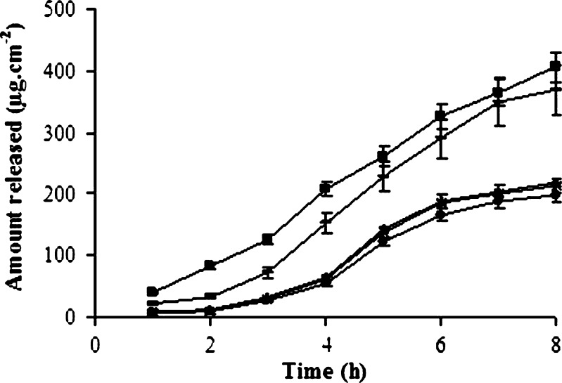 Fig. 2