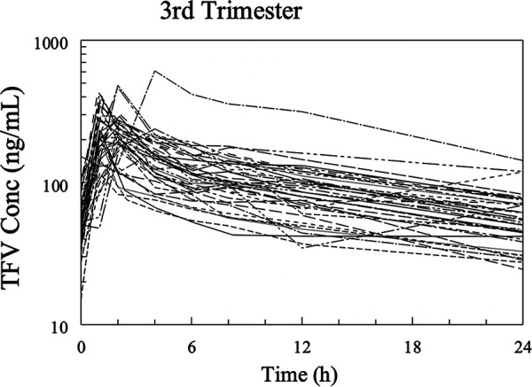 FIG 2