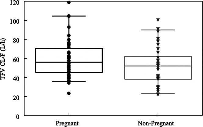 FIG 5