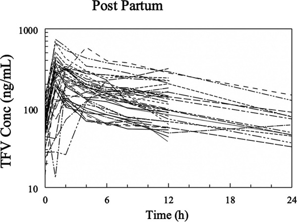 FIG 3