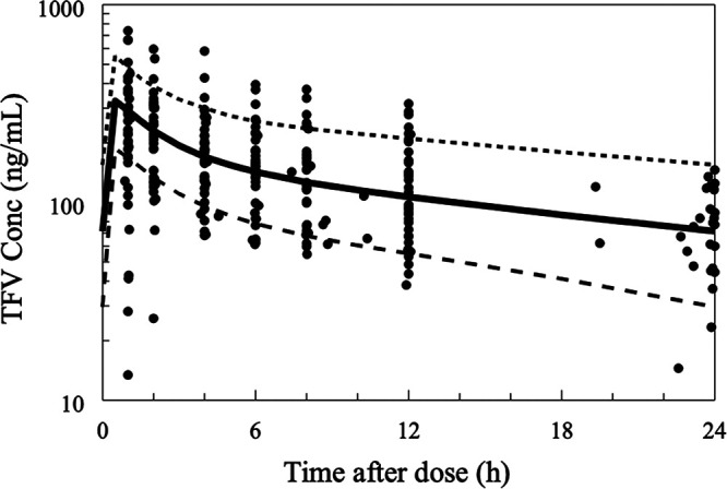 FIG 10